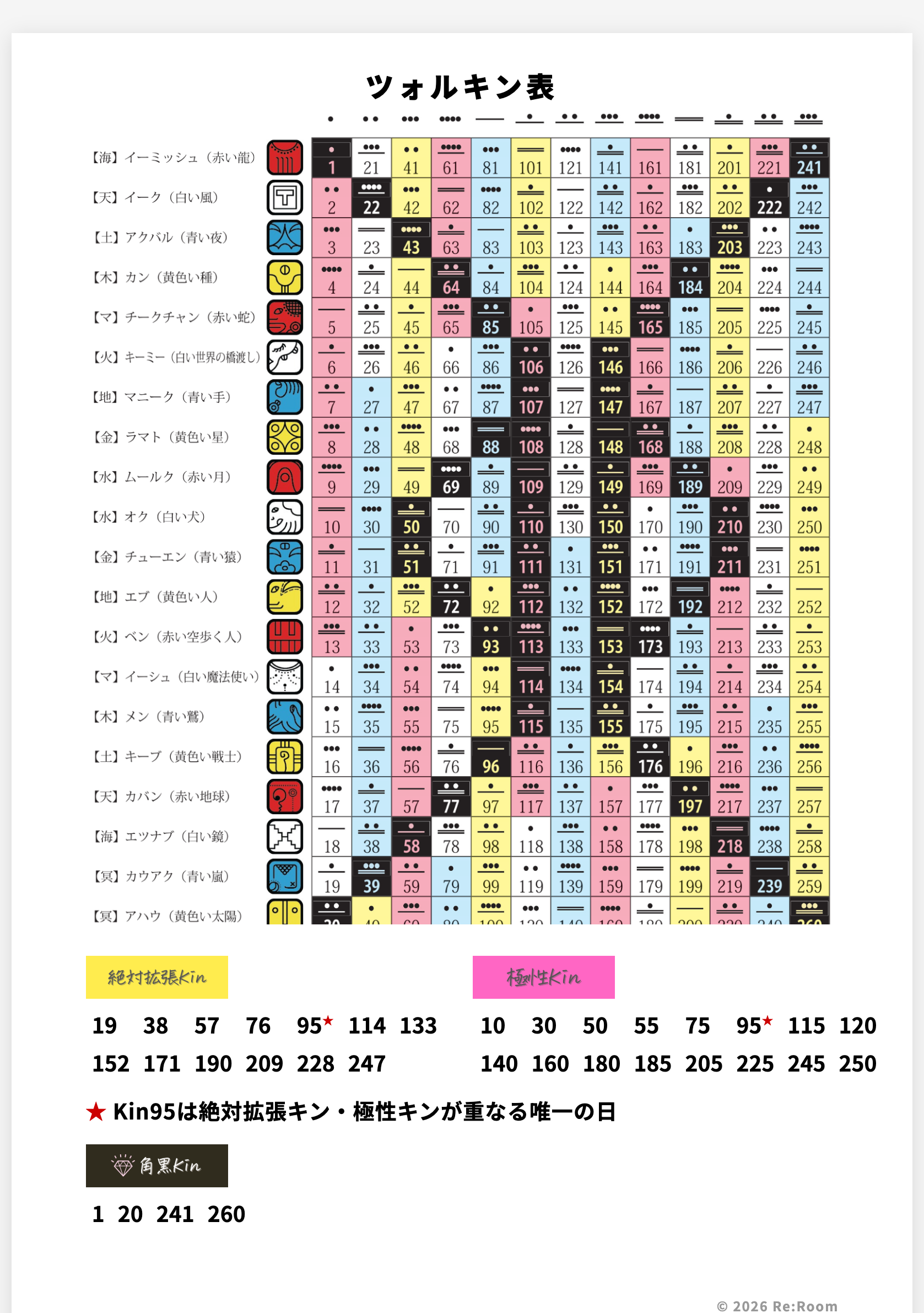マヤ暦手帳用下敷き 表面