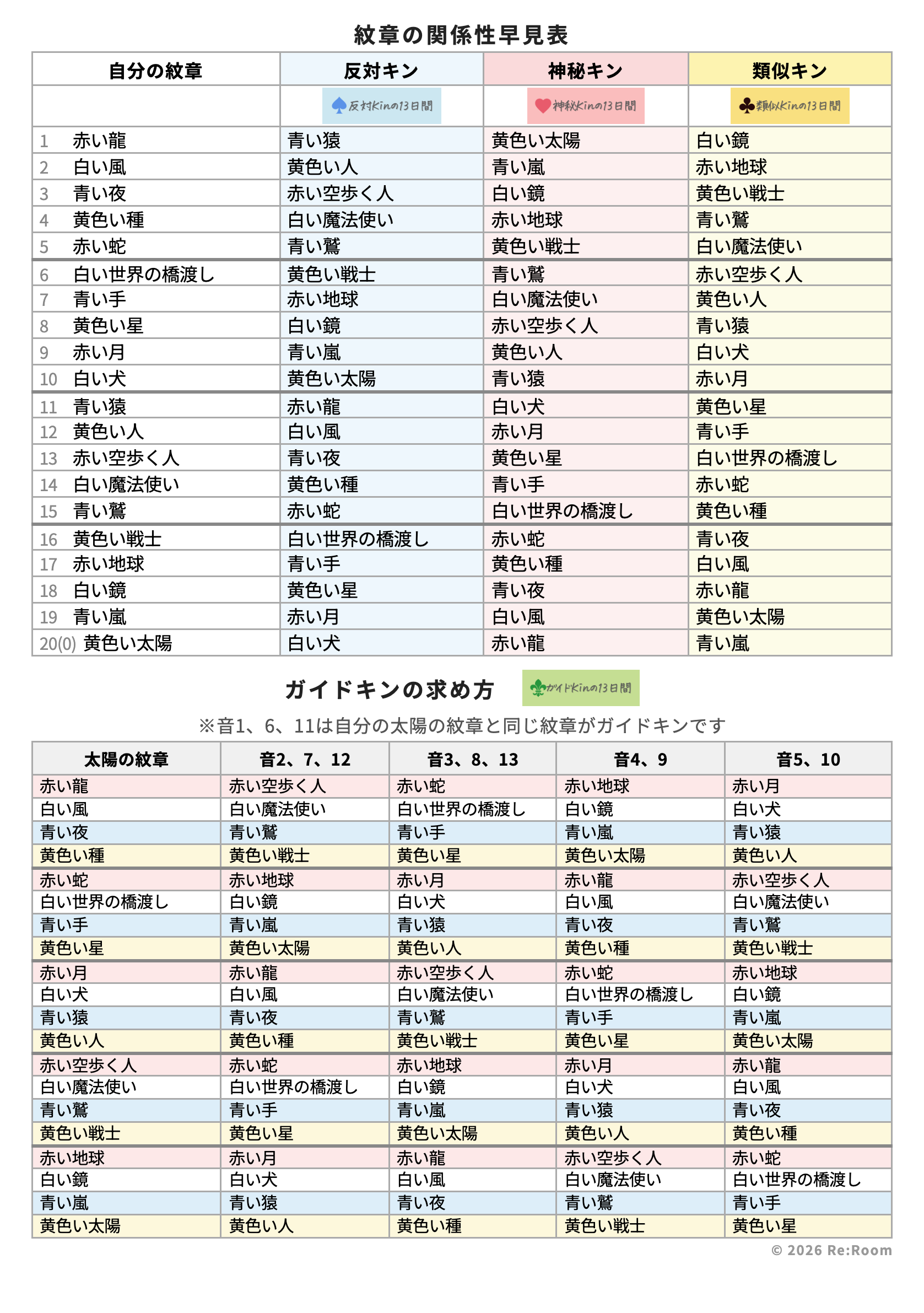 マヤ暦手帳用下敷き 裏面